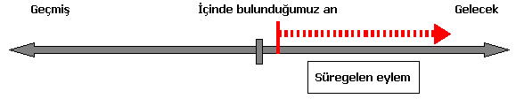 future-cont-tense-chart