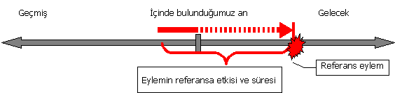 future-perfect-cont-tense-chart