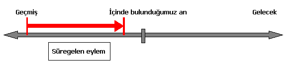 past-cont-tense-chart