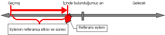 past-perfect-cont-tense-chart