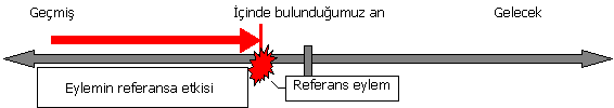 past-perfect-tense-chart