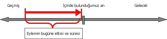 present-perfect-cont-tense-chart