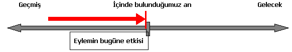 present-perfect-tense-chart