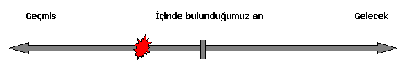 simple-past-tense-chart